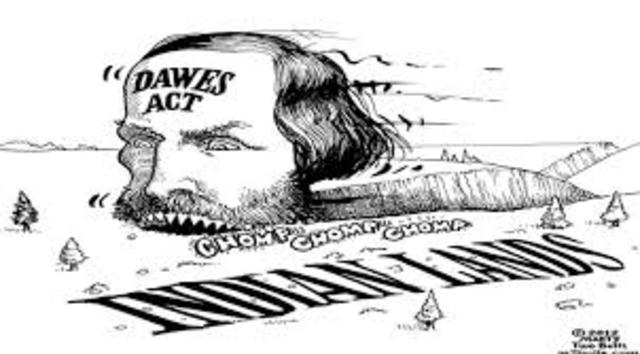 Transcontinental Railroad: Dawes Severality Act