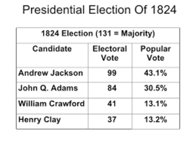 Election of 1824