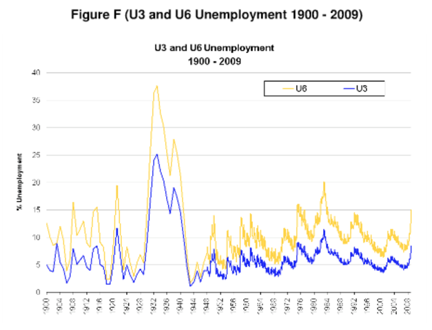 unemployment rate
