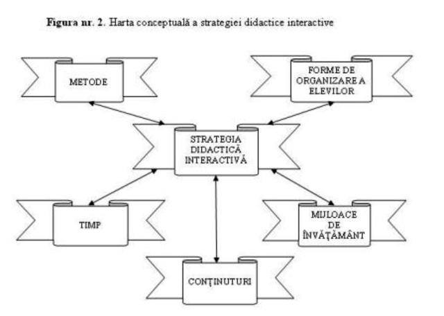Lecţie deschisă susţinută de Stagiar-Mai