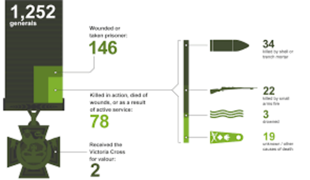 Death in numbers (Great Britain )