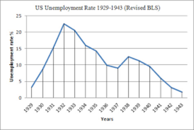 Unemployment Rate