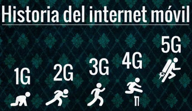 Internet Movil