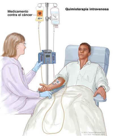 Nace la era de la quimioterapia