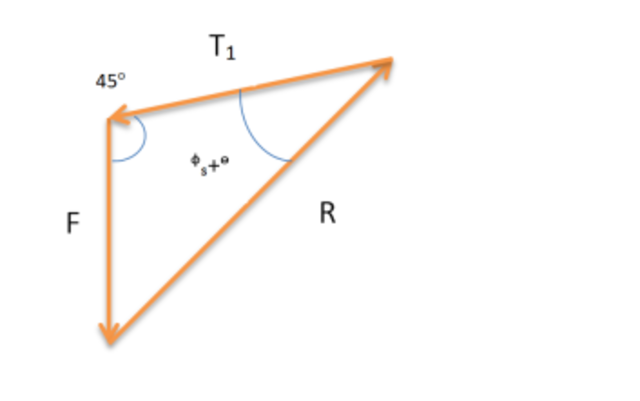 Triángulo de fuerza