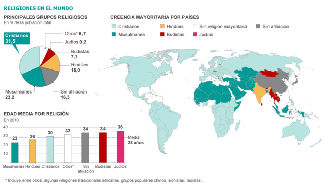 ¿QUÉ ES LA RELIGIÓN?
