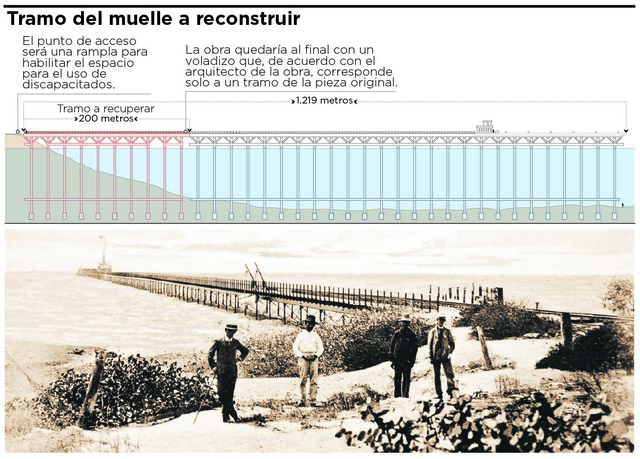 Muelle de Puerto Colombia