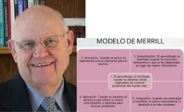 OBJETO DEL CONOCIMIENTO  de MERRIL