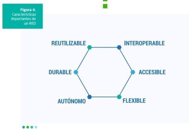Características Importantes De Una RED