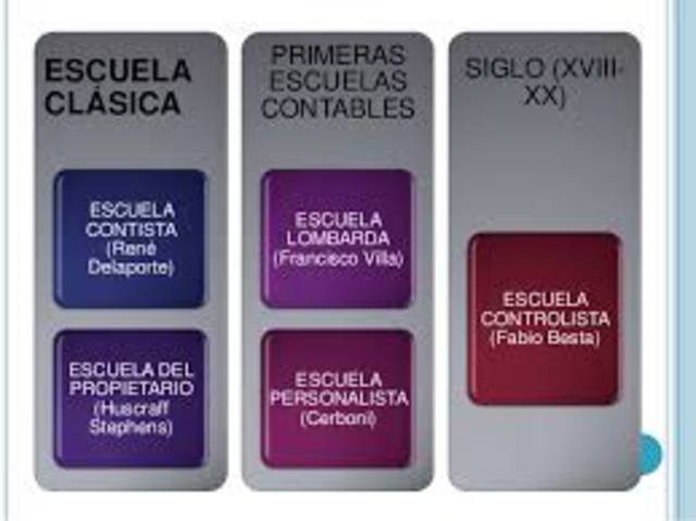 ESCUELAS DOCTRINALES DE LA CONTABILIDAD