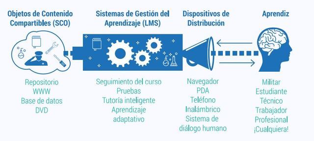 Modelo Iniciativa ADL