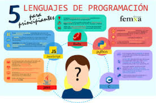 SEGUNDA FASE   El florecimiento (1955-1965)