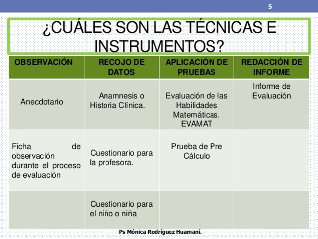Primera Edición Pruebas Psicológicas