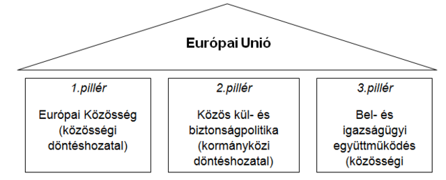 maastrichti szerződés