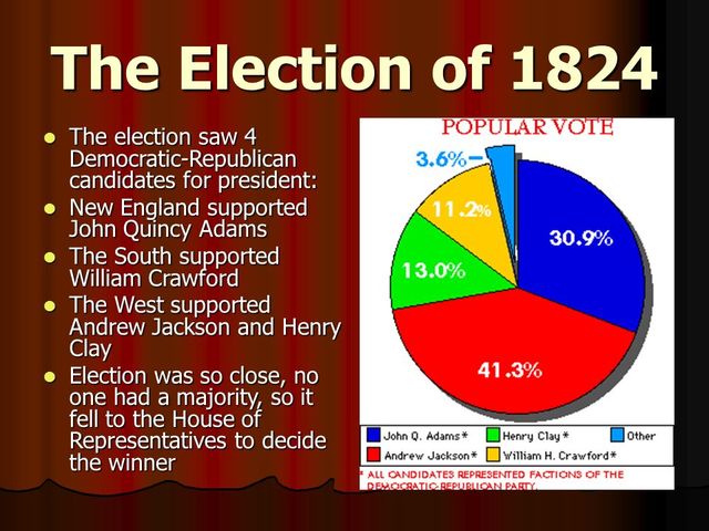 Election of 1824