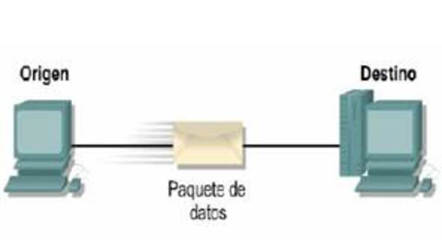 Punto de partida del Internet.