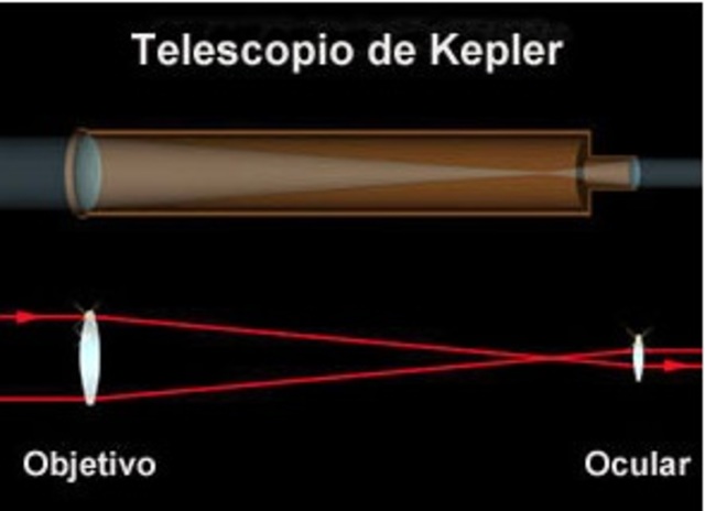 Kepler