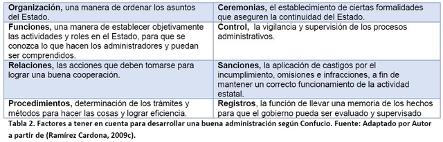 China - Filosofo confusio