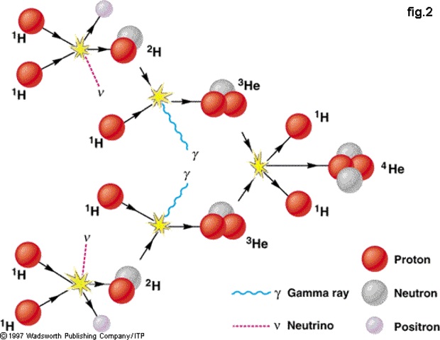 La prueba de que los neutrinos tienen masa