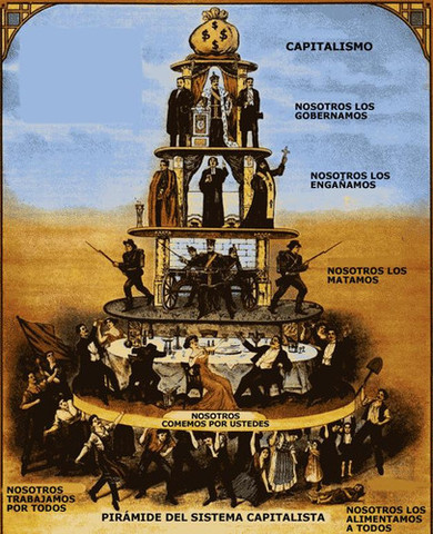 La política en la Revolución industrial