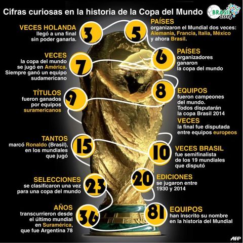 El más veces campeón del mundo