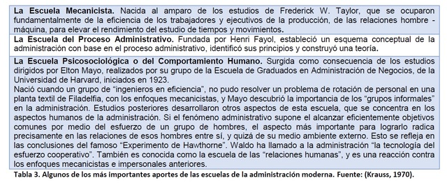 Administración moderna - Nacimiento