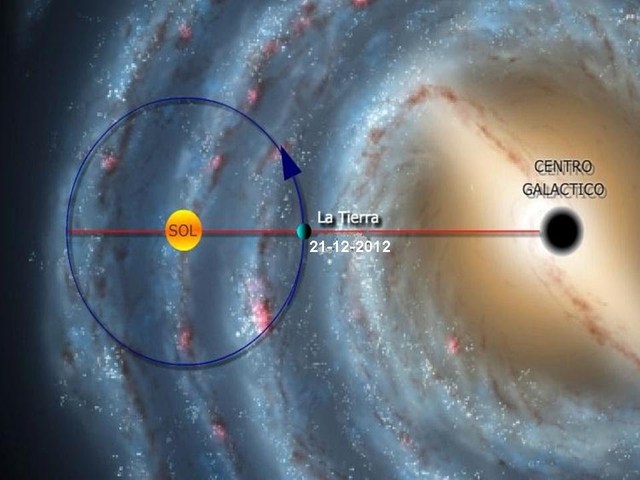 Se descubre que el Sol no está en el centro de la Vía Láctea