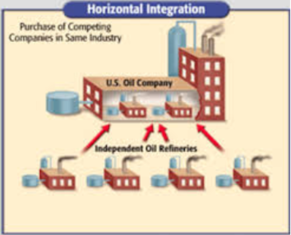 Horizontal Integration(BIP)