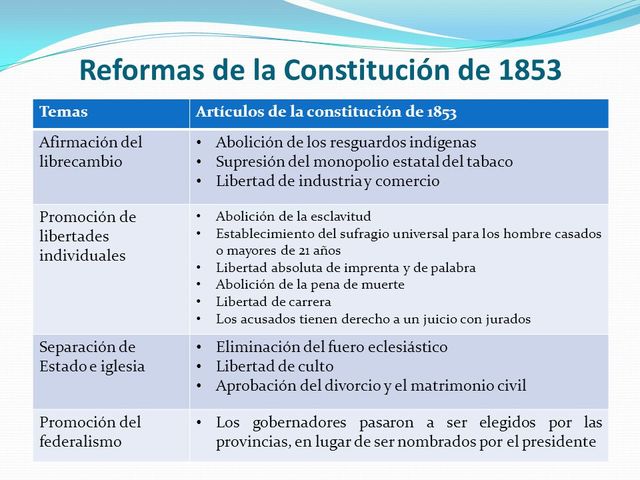 Educación en la gran Colombia