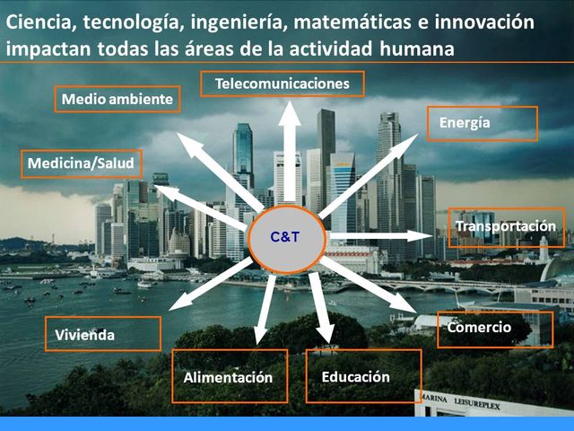 América Latina y cambio de paradigma
