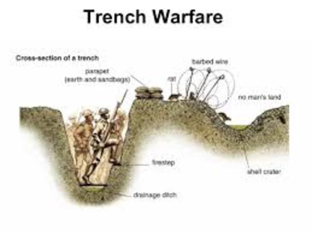 (The War) Trench Warfare