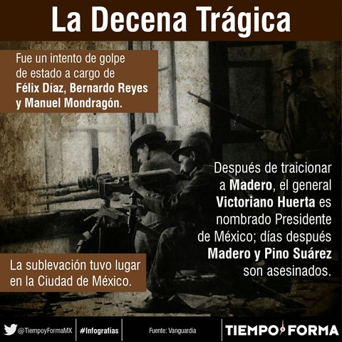 Movimiento Armado "Decena Trágica"