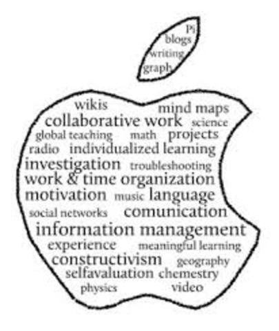 “Objeto Educacional”