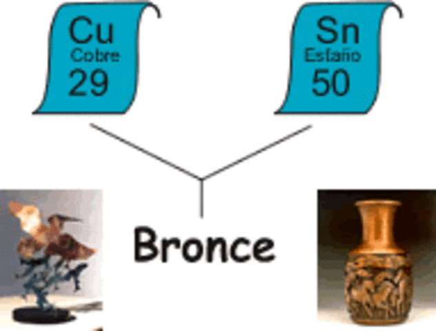 Control del comercio del estaño y bronce