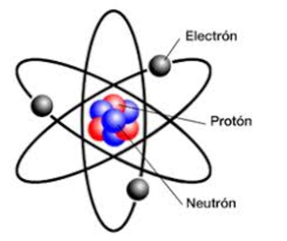 Ley de Conservación de la Carga
