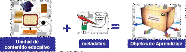 Objeto de Aprendizaje