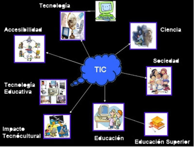 TECNOLOGÍAS DE LA INFORMACIÓN