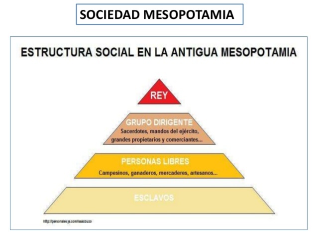 Culturas Mesopotámicas
