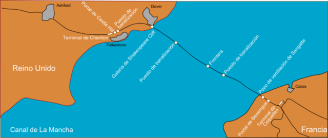 El tunel del canal de la mancha