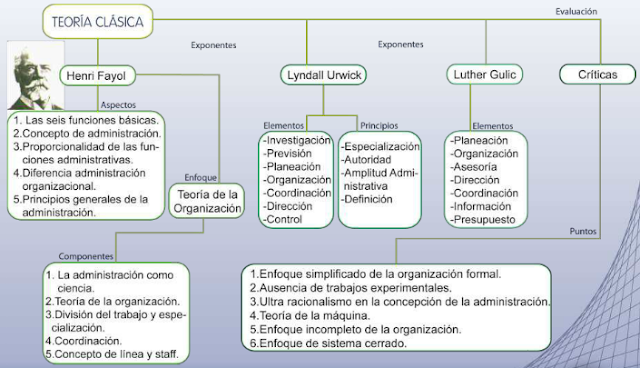 TEORÍA CLÁSICA 1841