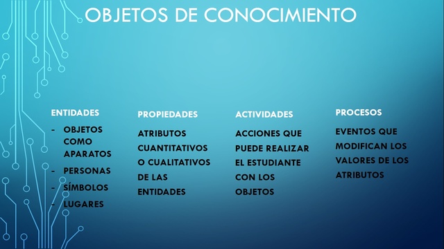 Merril replantea sus "Objetos de Conocimiento"