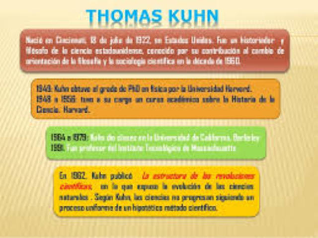 Período de la propuesta Teórica de Thomas