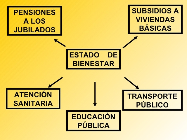 El Estado de bienestar en el siglo XXI Gösta Esping-Andersen
