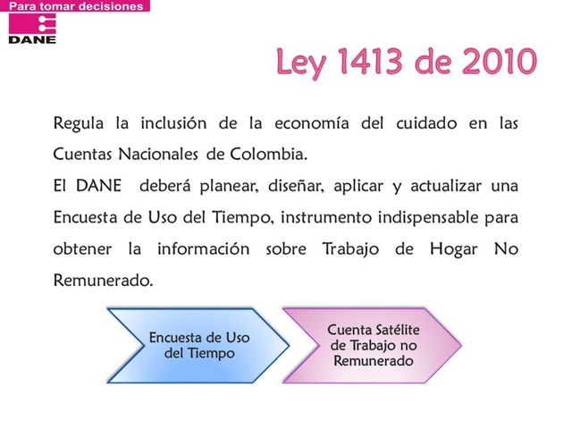 Ley 1413 de 2010
