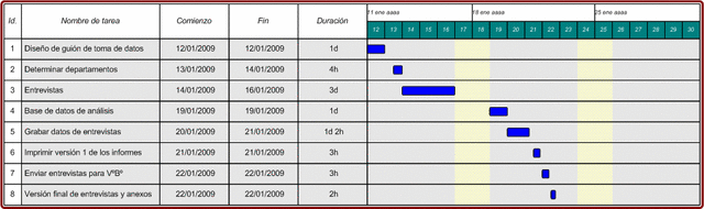 Henry Gantt Diagrama de Gantt 1908