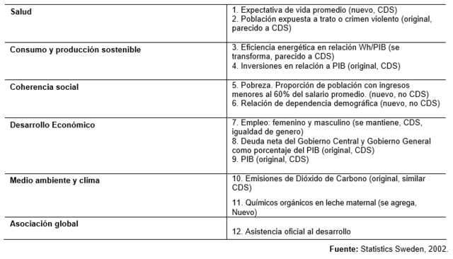 [Suecia] Entrega ultima versión de los IDS.