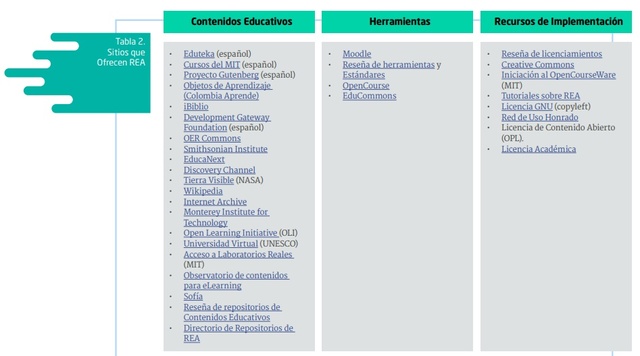 REA: se subdivide en 3