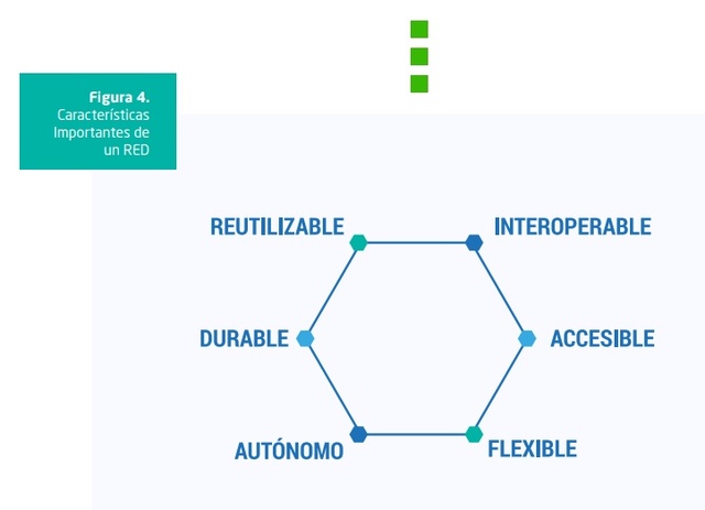 Características importantes de un RED