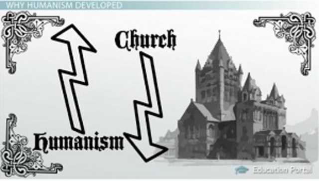 The decline of the Church