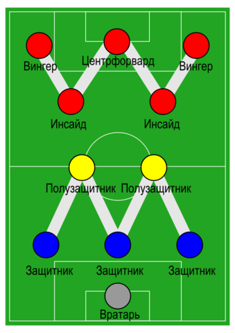 The "double-ve" game system